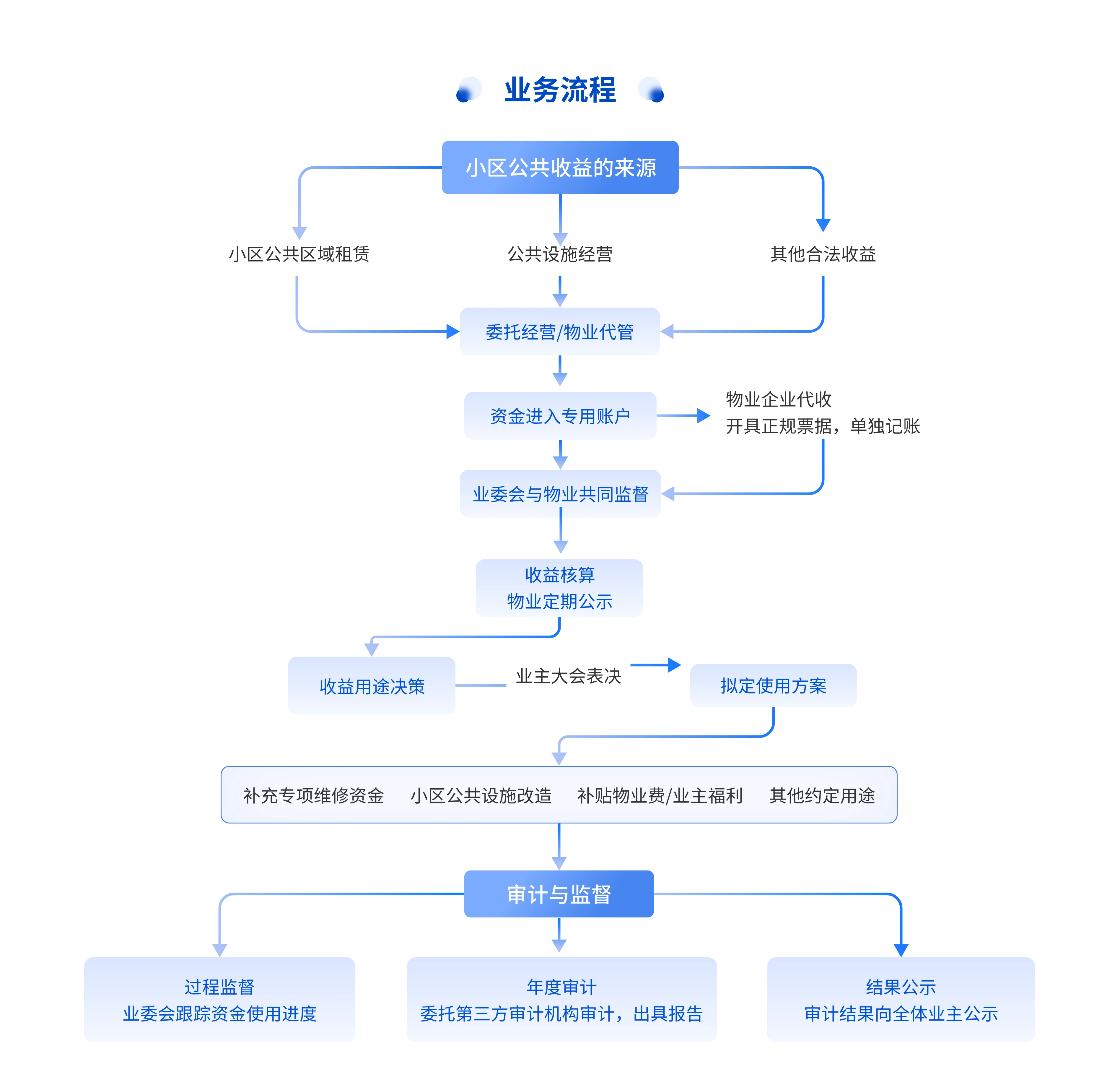 03@3x.webp